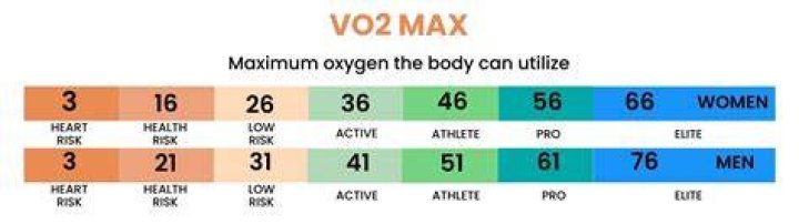 What is the max score I can take in golf?