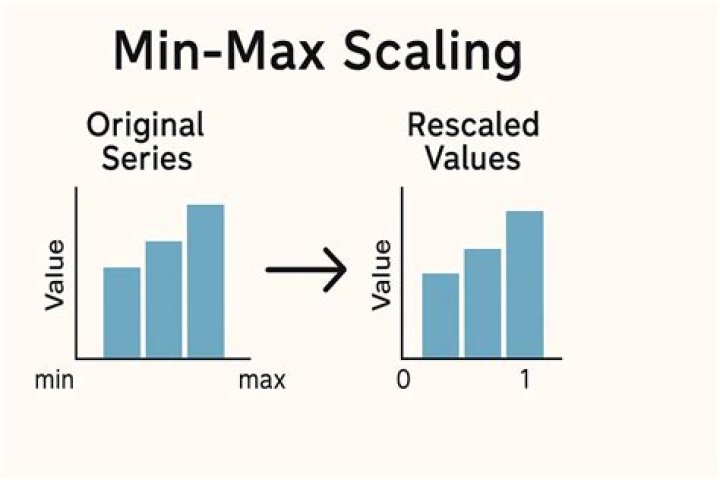 What is the max score on ski jumping?
