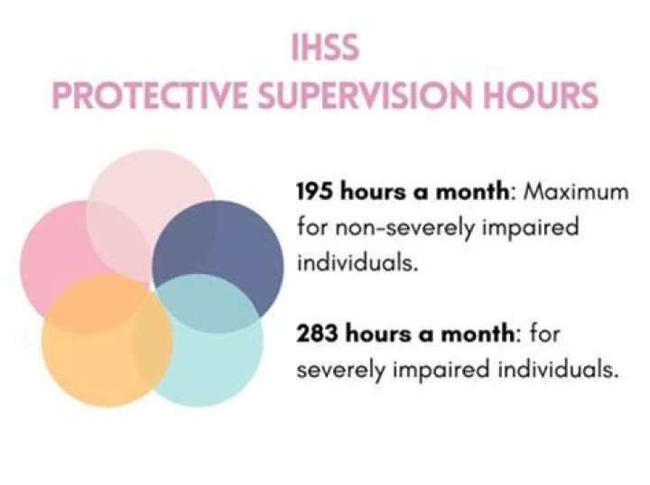 What is the maximum IHSS hours in California?