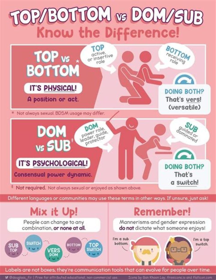 What is the meaning of bottom out?