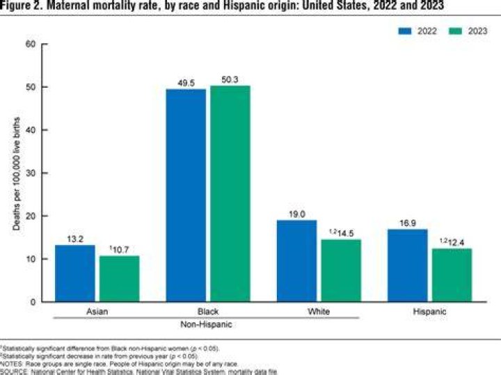What is the mortality rate of ADHD?