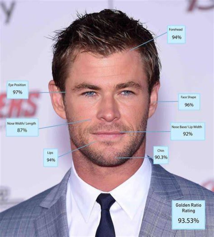 What is the most beautiful age of a man?