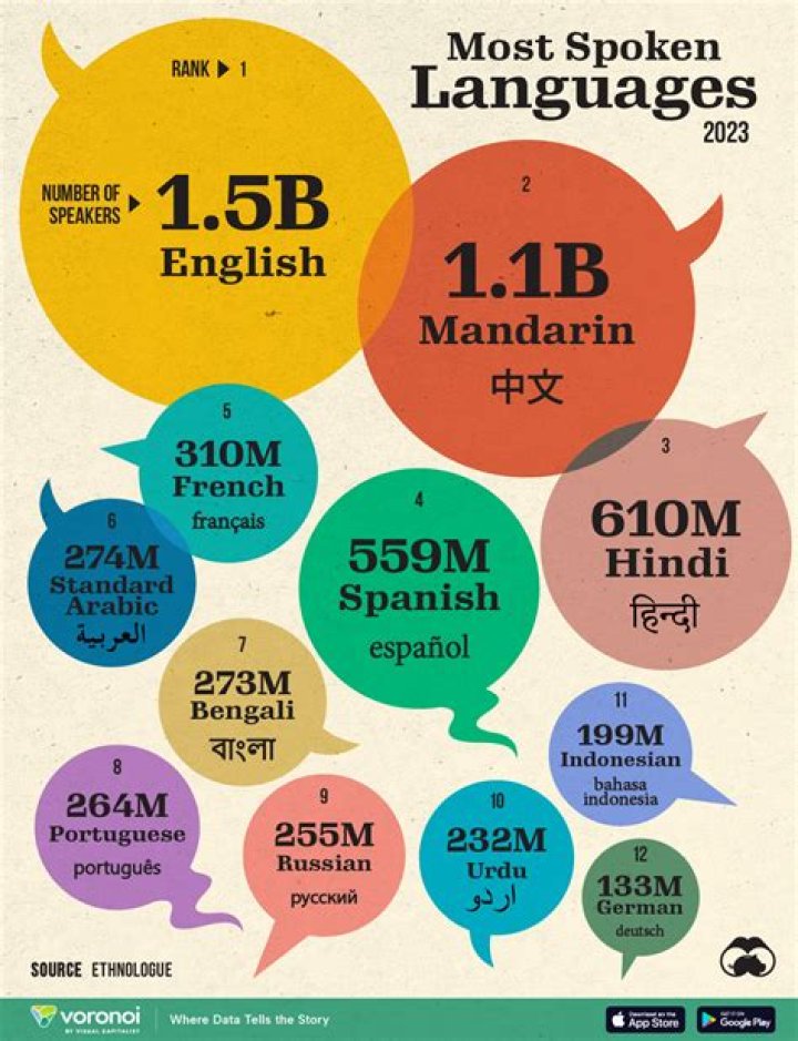 What is the most common first spoken baby word?
