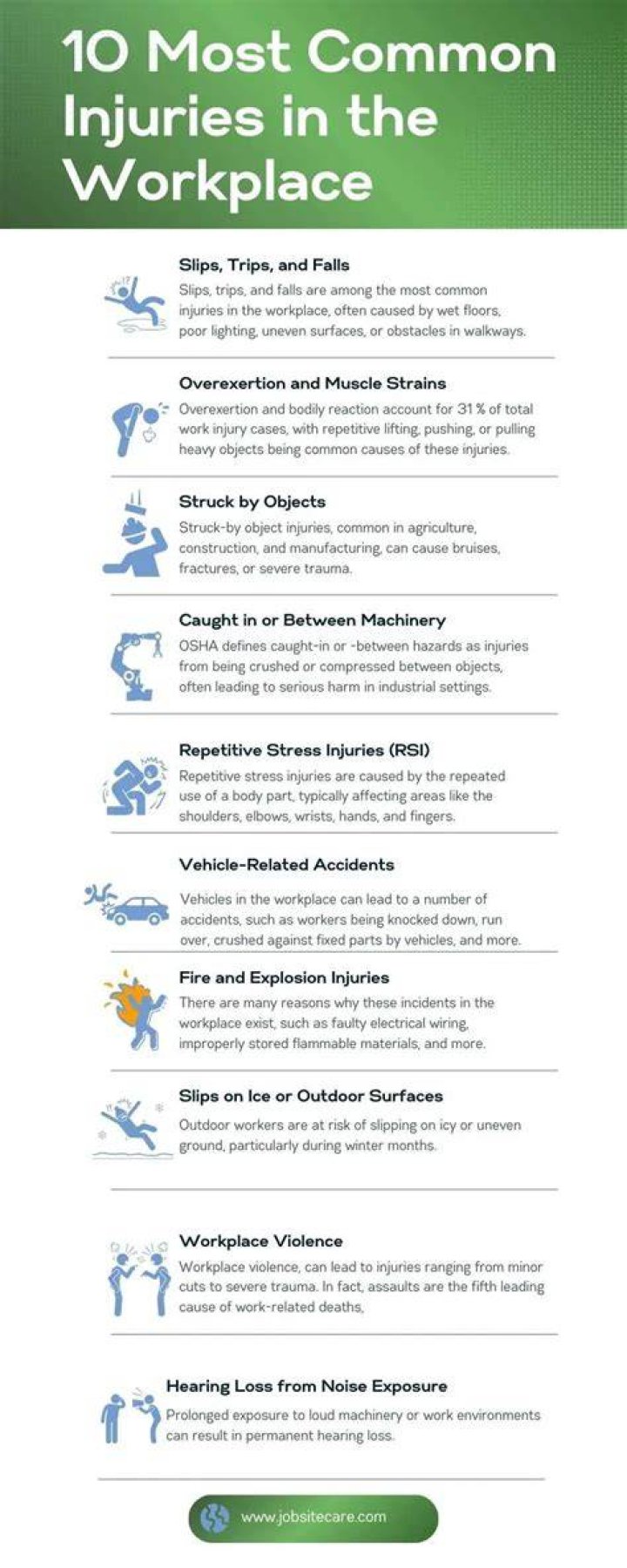 What is the most common injury in the NFL?
