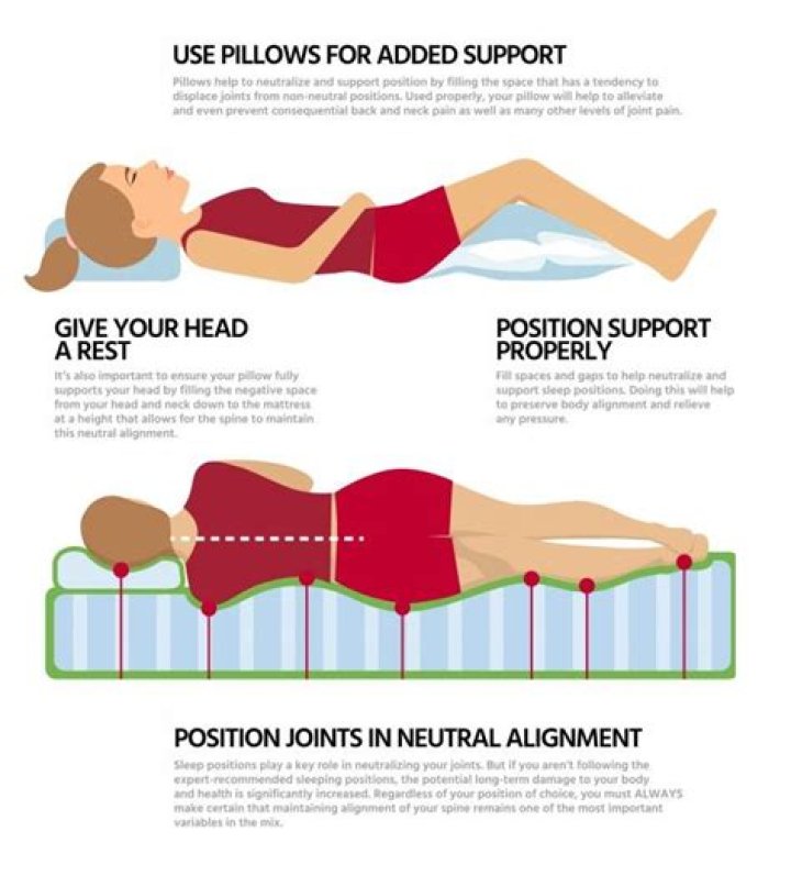 What is the most correct posture?