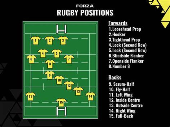 What is the most important position in rugby?