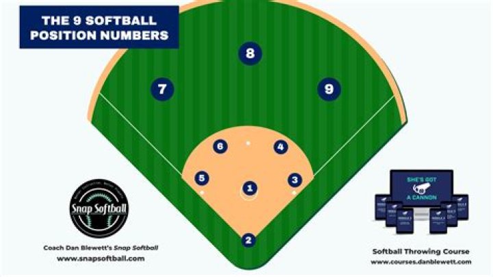 What is the most important position in softball?