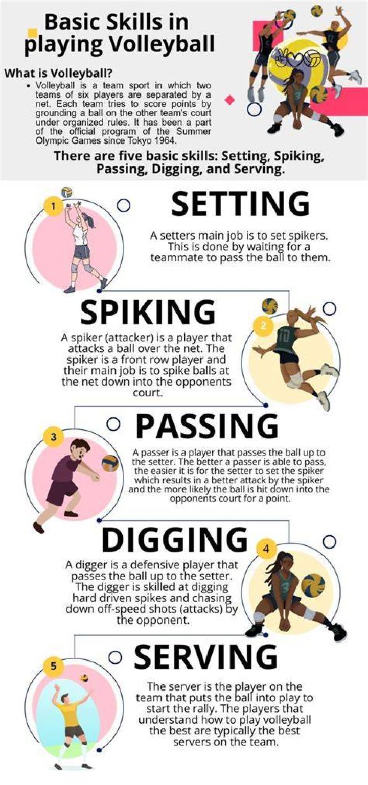 What is the most important skill in playing volleyball?
