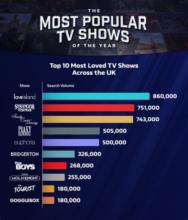 What is the most popular band right now?