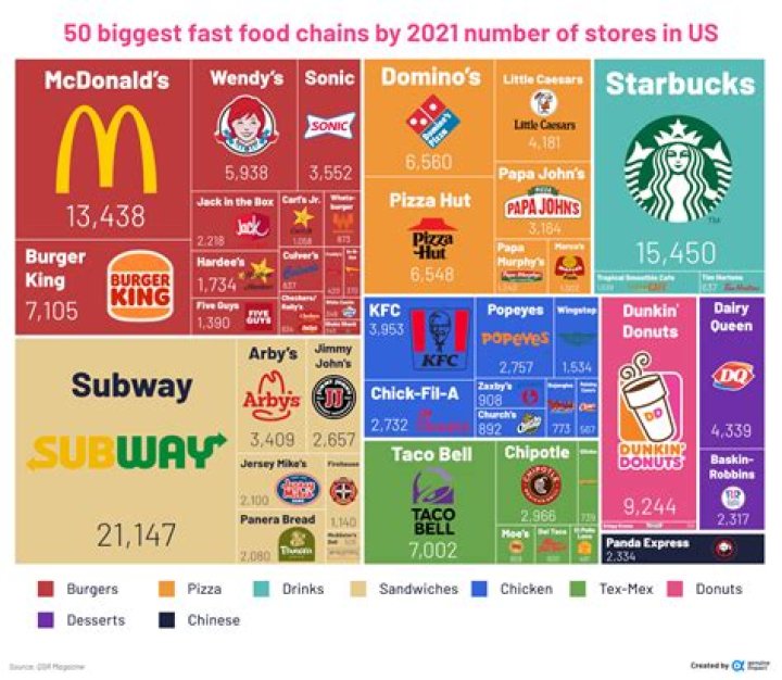 What is the most popular commercial in 2020?