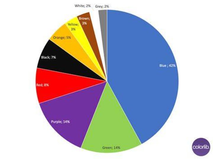 What is the most popular flag color?