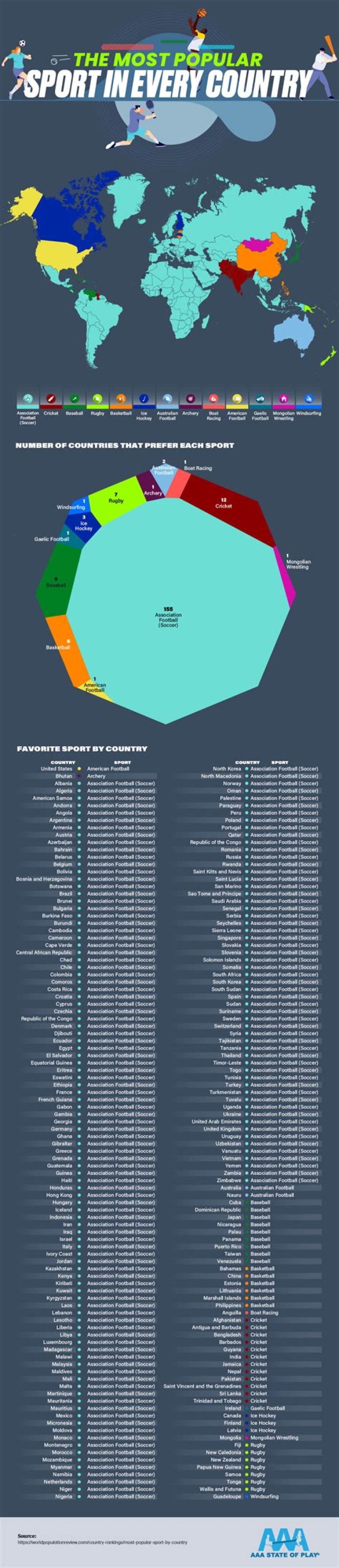 What is the most popular sport in Zimbabwe?