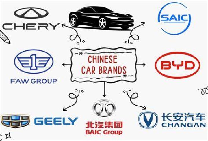 What is the most reliable Chinese car brand?