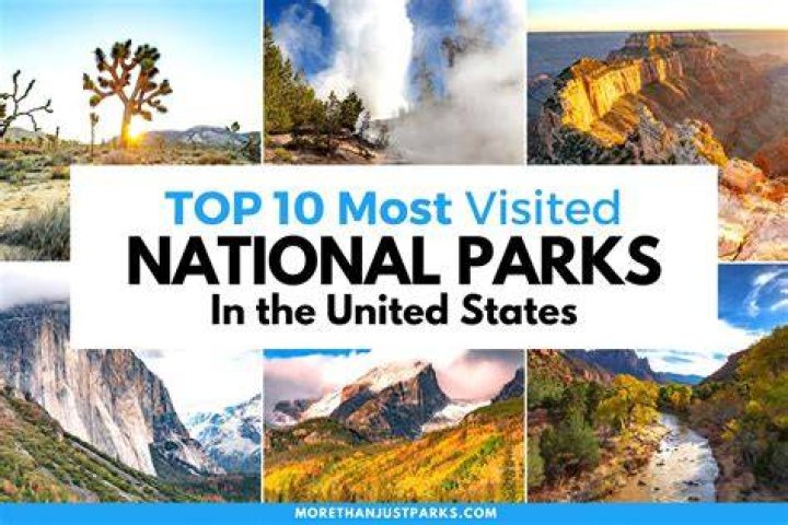 What is the most visited in Colorado?
