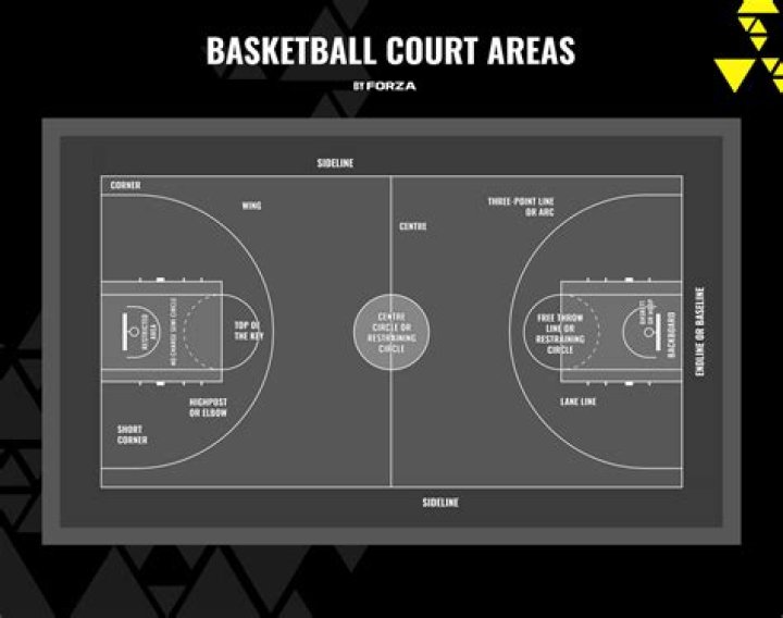 What is the name of basketball ground?