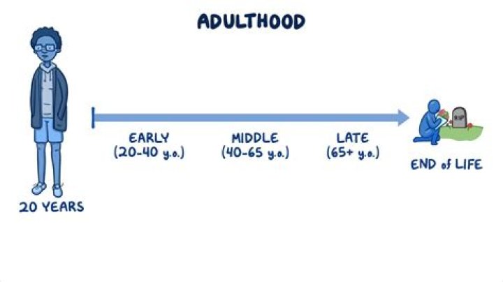 What is the new middle age?