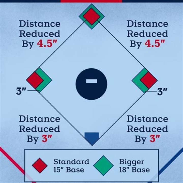 What is the new MLB pitching rule?