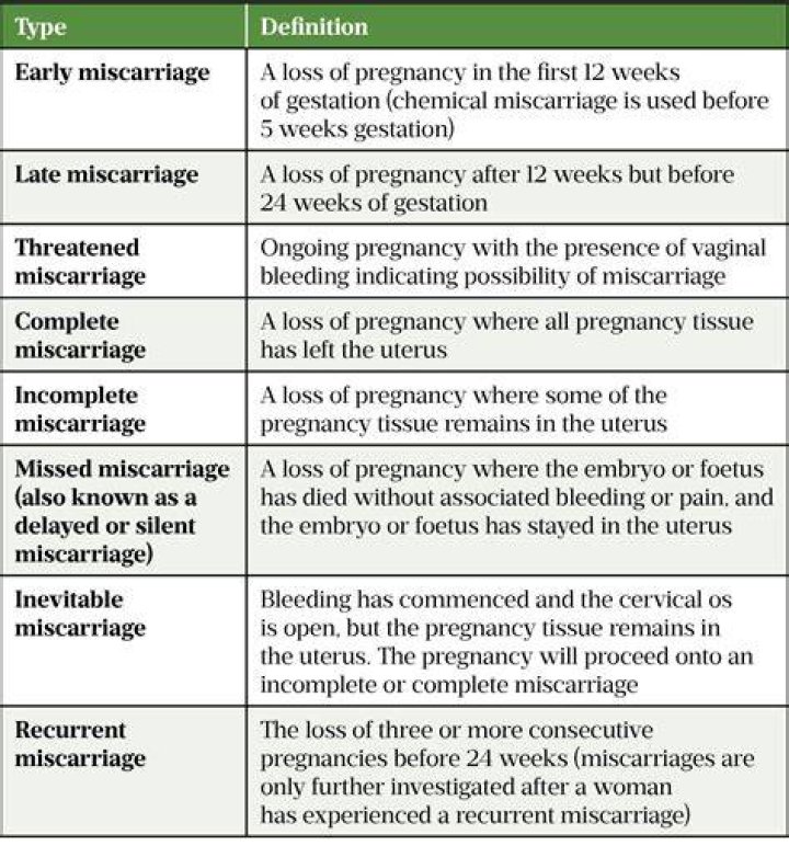 What is the number 1 cause of miscarriages?