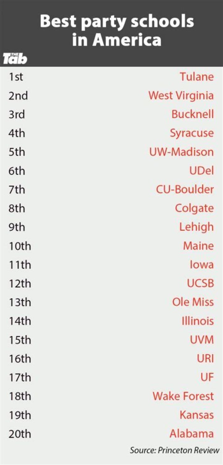 What is the number 1 party school in Indiana?