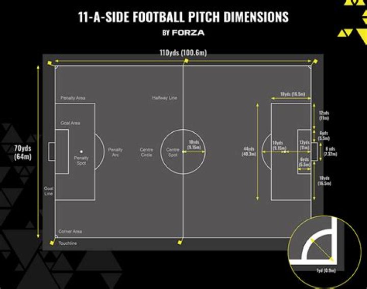 What is the number 11 in soccer?