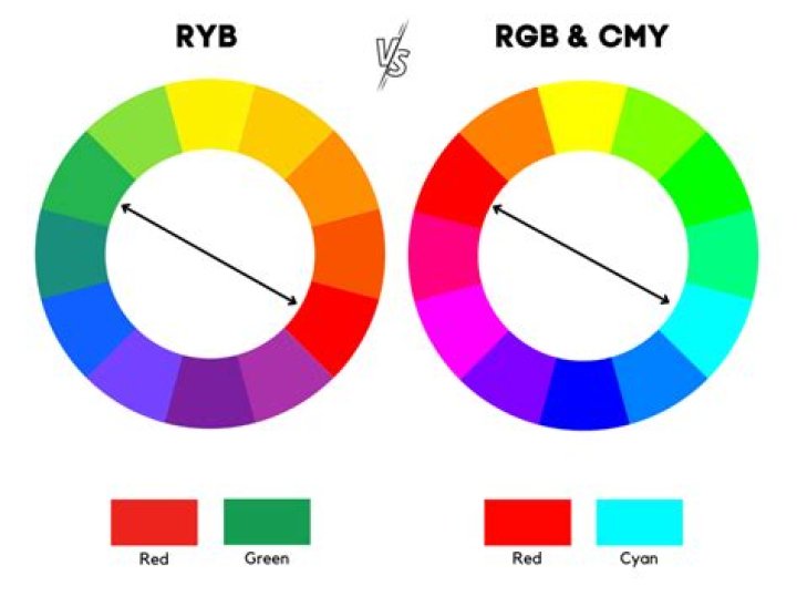 What is the opposite of red?