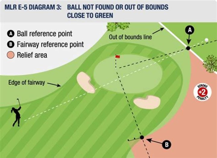 What is the out of bounds rule in golf?