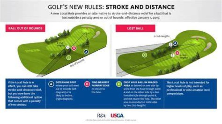 What is the penalty for a lost ball in golf?