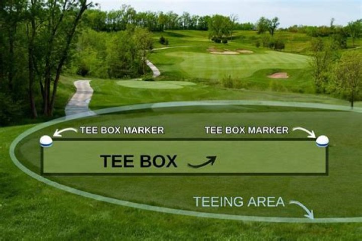 What is the penalty for hitting outside the tee box?