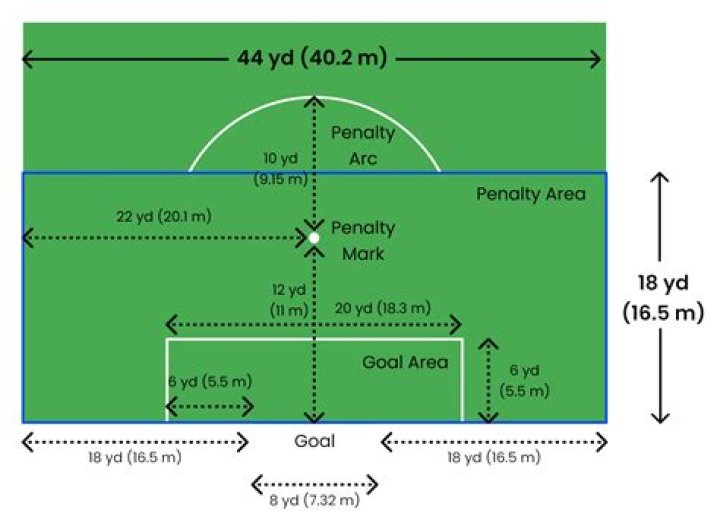 What is the penalty for playing out of turn in golf?