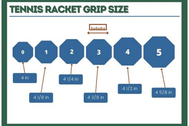 What is the penalty for racket abuse in tennis?