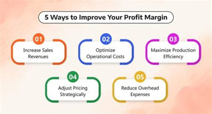 What is the profit margin on bicycles in India?