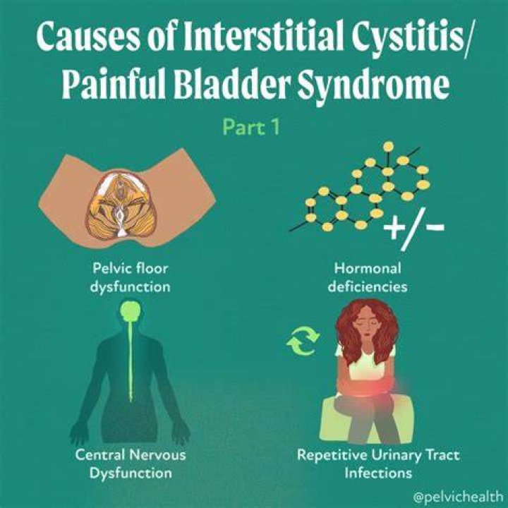 What is the prognosis for interstitial cystitis?