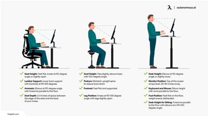 What is the proper way to stand on your feet?