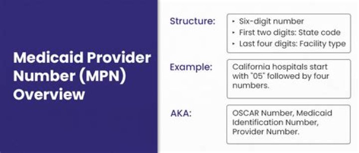What is the provider number for IHSS?