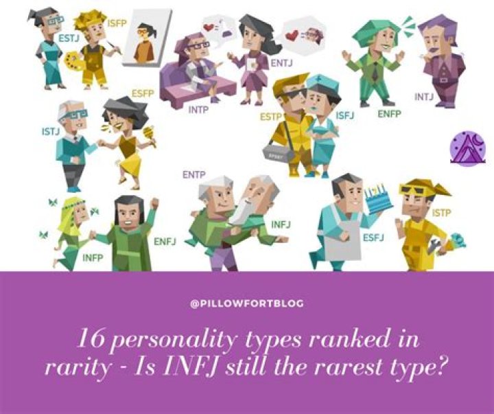What is the rarest personality type?