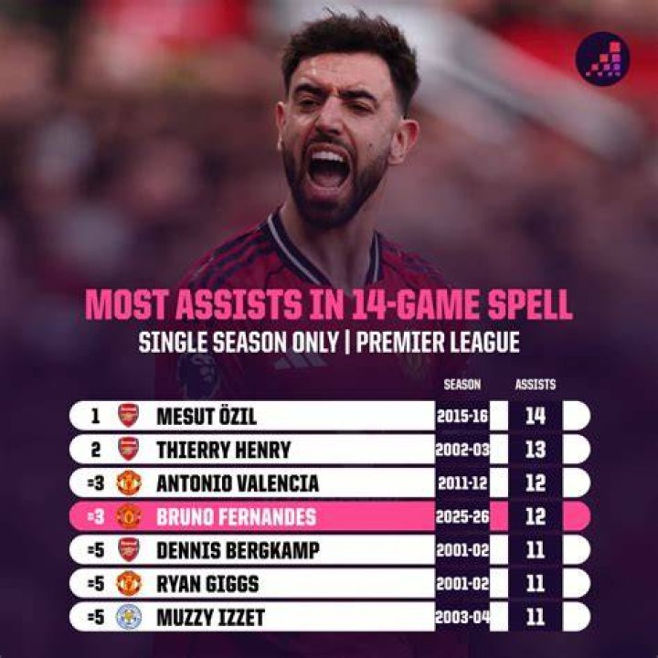 What is the record for most assists in an NHL season?