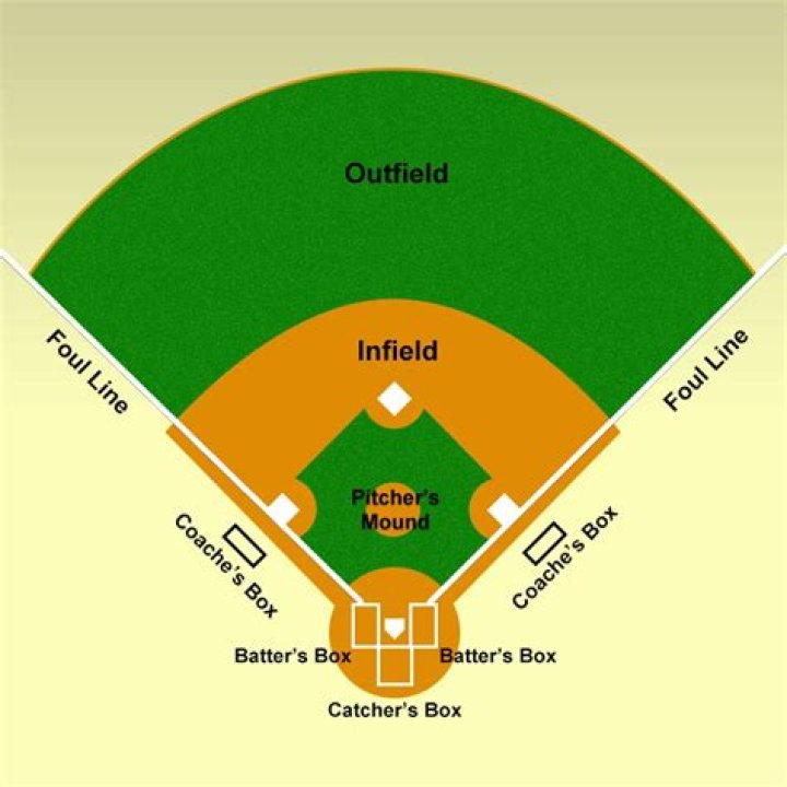 What is the red dirt on baseball fields?