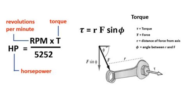What is the relation between the torque and the RPM of a motor?