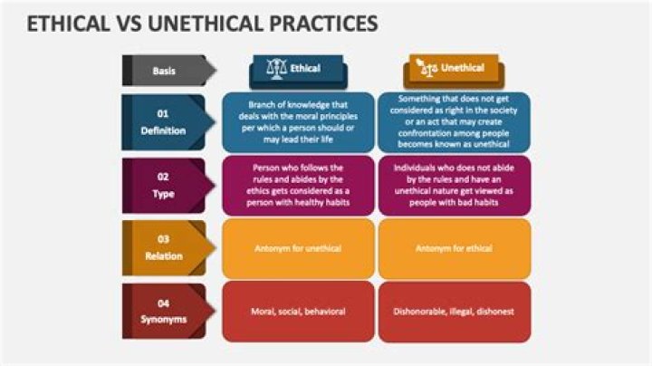 What is the relationship between ethical objectivism and ethical absolutism?