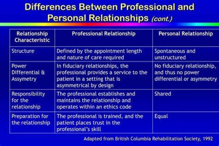 What is the relationship between professionalism and ethics?