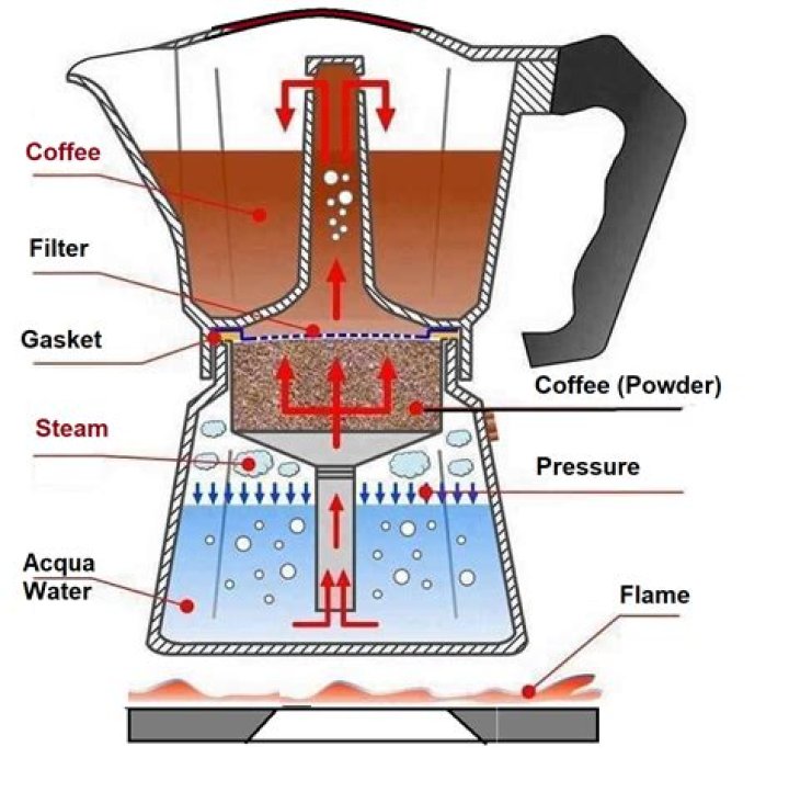What is the remarks of coffee maker?
