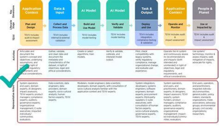 What is the RMF knowledge service?