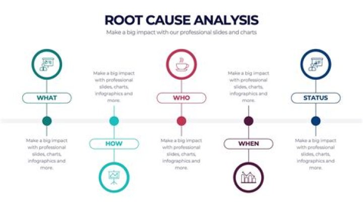 What is the root of rage?