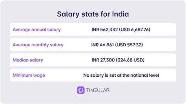 What is the salary of MCA in India?