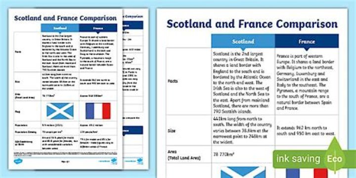 What is the score between Scotland and France today?