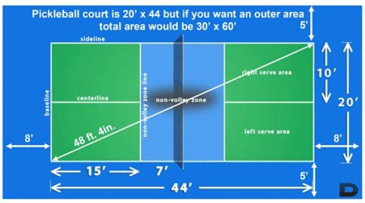 What is the sideline in pickleball?