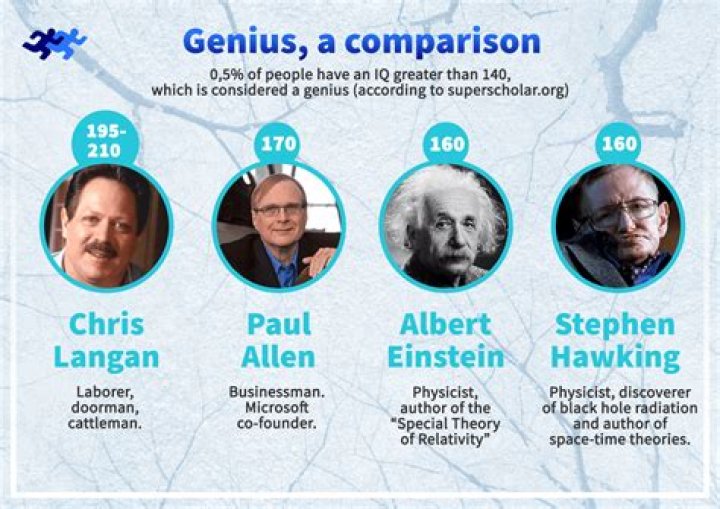 What is the smartest thing to do with inheritance?