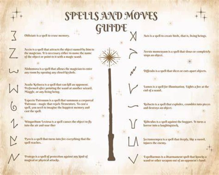 What is the spell for the Dark Mark?