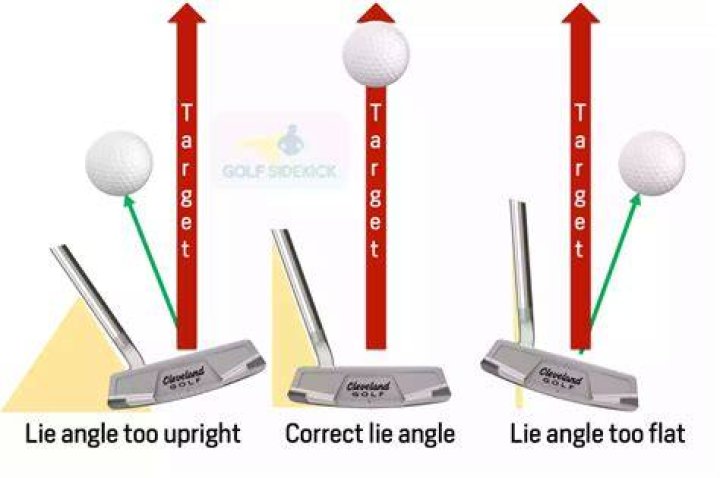 What is the standard lie angle for a putter?