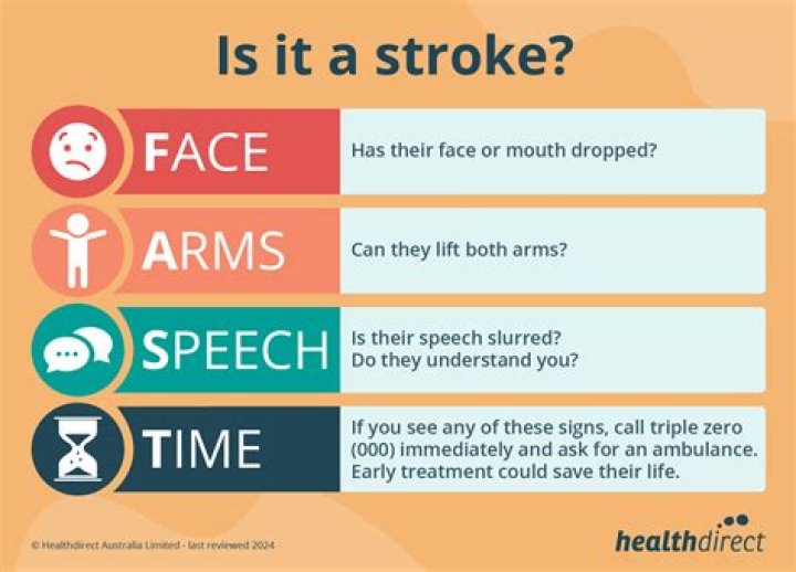 What is the stroke equal to?